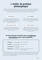Aperçu - Autre type de ressources - Guide pour animer des ateliers philo à l'école - Page 1