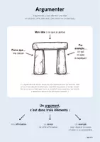 Aperçu - Autre type de ressources - Guide pour animer des ateliers philo à l'école - Page 2