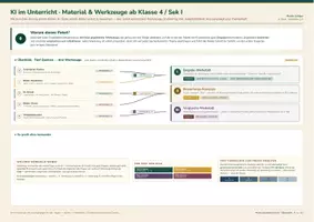 Vorschau - Unterrichtsreihen - KI im Unterricht – Material & Werkzeuge ab Klasse 4 & Sek I (EVA-KI) - Seite 1