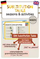 Vorschau - Fördermaterial/Inklusion - Substitution Tables - seasons & activities - Deckblatt