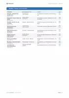 Vorschau - Arbeitsblätter - Analytische Geometrie und Vektoren: 30+ Anwendungsaufgaben für die Oberstufe - Seite 2