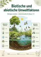 Vorschau - Arbeitsblätter - Biotische und abiotische Umweltfaktoren – Ökologie verstehen - Deckblatt