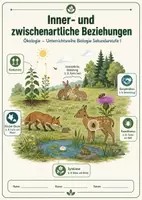 Vorschau - Arbeitsblätter - Inner- und zwischenartliche Beziehungen in der Ökologie - Deckblatt