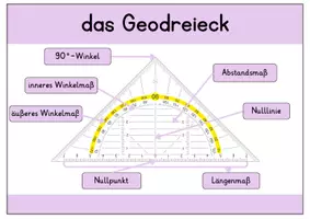 Vorschau - Poster - Tafelmaterial und Infokarten Geometrie - Seite 1