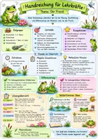 Vorschau - Arbeitsblätter - Der Frosch-Sachkundeheft mit Quiz, Forschungsauftrag & Lösungen | Grundschule Klasse 1-4 - Seite 1