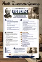 Vorschau - Poster - Buchzusammenfassung – Effi Briest – Theodor Fontane - Deckblatt