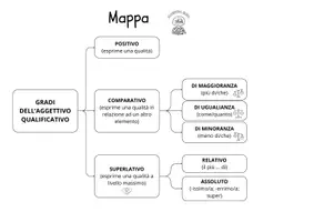 anteprima - Materiale di supporto/inclusione - La savana dei gradi dell’aggettivo qualificativo - Pagina 3