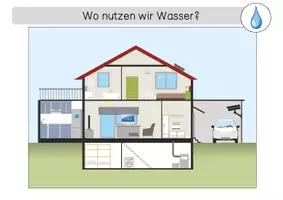 Vorschau - Stundenentwürfe - Wasser verbrauchen und sparen - Seite 3