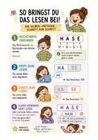 Vorschau - Arbeitsblätter - Lesen lernen Schritt für Schritt Wortkarten & Ablaufkarten zur Silbenmethode - Seite 1