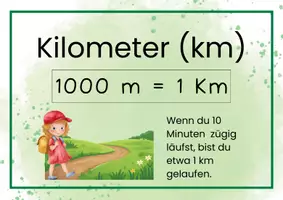 Vorschau - Poster - Merkplakate zum Thema Längen - Deckblatt