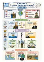 Προεπισκόπηση - Υποστηρικτικό υλικό / Ειδική αγωγή - Ιστορία Στ' δημοτικού - Η Ελλάδα στον 20ο αιώνα - Σελίδα 3