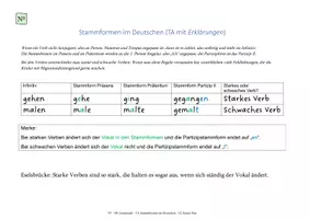 Vorschau - Unterrichtsreihen - N³ - Mini-UE Stammformen & Konjugation mit Test - Seite 1