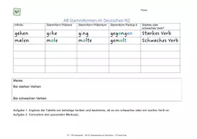 Vorschau - Unterrichtsreihen - N³ - Mini-UE Stammformen & Konjugation mit Test - Seite 2