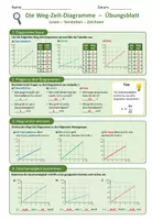 Vorschau - Arbeitsblätter - Weg-Zeit-Diagramme – Physik Sek I Arbeitsblätter inkl. Lösungen - Seite 2