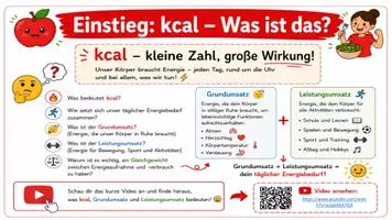 Vorschau - Arbeitsblätter - 🔥 Kalorien – Wie unser Körper Energie gewinnt und verbraucht - Deckblatt