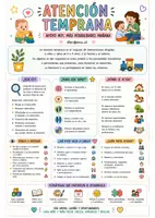 Vista previa - Para docentes: organización, planificación y formación - PACK DE CARTELES INFORMATIVOS: ATENCIÓN TEMPRANA (0-6 AÑOS) 🚀 - página 1