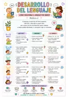 Vista previa - Para docentes: organización, planificación y formación - PACK DE CARTELES INFORMATIVOS: ATENCIÓN TEMPRANA (0-6 AÑOS) 🚀 - página 3