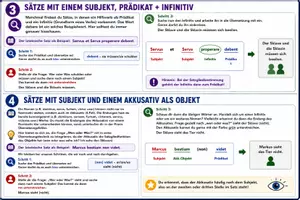 Vorschau - Poster - Latein sicher übersetzen - Übersetzungskompass I: Die Grundlagen 🏆 - Seite 2
