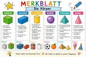Vorschau - Merkblätter - Mathematische Körper - Merkblatt ⏹️⏺️🔼 - Seite 2