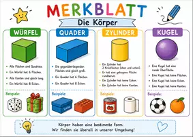 Vorschau - Merkblätter - Mathematische Körper - Merkblatt ⏹️⏺️🔼 - Seite 1
