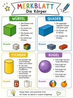 Vorschau - Merkblätter - Mathematische Körper - Merkblatt ⏹️⏺️🔼 - Deckblatt