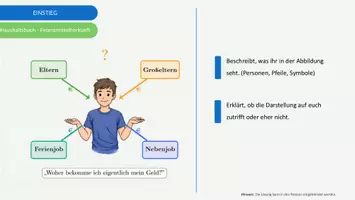 Vorschau - Arbeitsblätter - Finanzmittelherkunft - Komplette Unterrichtsstunde - Seite 2