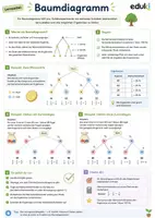 Vorschau - Stundenentwürfe - Lernpaket Mathe 7. Klasse -Zufall und Wahrscheinlichkeit - Seite 1