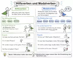 Vorschau - Arbeitsblätter - Hilfsverben und Modalverben (Übersicht) - Deckblatt