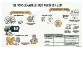 Vorschau - Videos - Vorsokratiker-Vom Mythos zum Logos - Seite 1