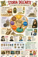 anteprima - Materiale di supporto/inclusione - Mappa sulla storia dell'arte - Pagina di copertina