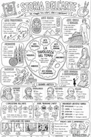 anteprima - Materiale di supporto/inclusione - Mappa sulla storia dell'arte - Pagina 1