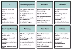 Vorschau - Spiele - Sag’s nicht! - Kartenspiel Klick mit Köpfchen zum Thema Aussagen aus dem Internet zu erkennen. Jg. 3-6 - Seite 2