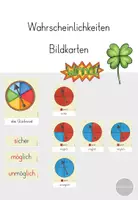 Vorschau - Merkblätter - Wahrscheinlichkeiten - Bildkarten / Wortspeicher Klasse 1 - Deckblatt