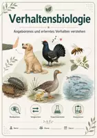 Vorschau - Arbeitsblätter - Verhaltensbiologie – angeborenes und erlerntes Verhalten verstehen - Seite 1