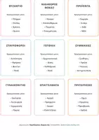Προεπισκόπηση - Flashcards - ΘΕΜΑΤΑ ΑΠΟ ΤΗ ΒYΖΑΝΤΙΝΗ ΙΣΤΟΡΙΑ Πρέπει να το πεις!!! - Σελίδα 1