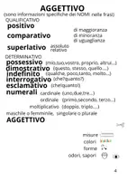 anteprima - Materiale di supporto/inclusione - Raccolta di materiali - Pagina 3