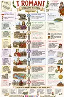 anteprima - Compiti in classe/Test - Mappa generale e verifica sui Romani - Pagina di copertina