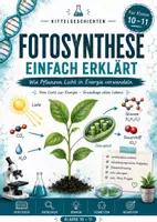 Vorschau - Stundenentwürfe - Fotosynthese einfach erklärt | Biologie Klasse 10–11 | Lichtreaktion, Calvin-Zyklus, Zellatmung, Arbeitsheft mit Lösungen - Deckblatt