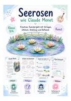 Vorschau - Arbeitsblätter - Seerosen wie Claude Monet – Kunstprojekt für Klasse 3/4 mit Vorlagen, Infotext & Reflexion - Deckblatt