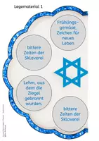 Vorschau - Präsentationen/Tafelbilder - Feste im Judentum: Passah - Sederteller Legematerial - Seite 2