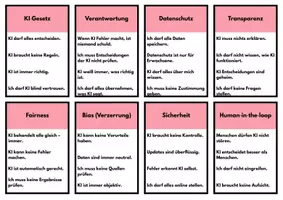 Vorschau - Stundenentwürfe - Sag’s nicht! Kartenspiel EU‑AI‑Act: Fakten, Fehler, Fallen Jg. 6-10 - Seite 2