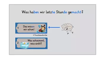 Vorschau - Präsentationen/Tafelbilder - Schwimmen und sinken: Digitale Präsentation - Was schwimmt und was sinkt? - Seite 2