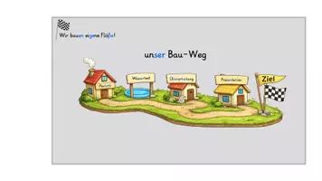 Vorschau - Präsentationen/Tafelbilder - Schwimmen und sinken: Digitale Präsentation - Flöße bauen - Deckblatt