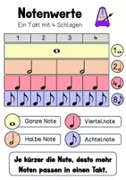 Vorschau - Unterrichtsreihen - Notenwerte & Pausenwerte – Plakate mit Legematerial für den Musikunterricht - Seite 1