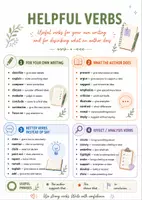 Vorschau - Arbeitsblätter - Englisch Schreibtraining Extra-Hilfen – Wortschatz, Operatoren, Helpful Words, Sentence Starters & (ZP & Abi) Prüfungsstrategien - Seite 1