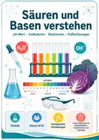 Vorschau - Arbeitsblätter - Säuren und Basen verstehen: pH-Wert, Indikatoren, Puffer und Reaktionen - Seite 1
