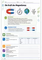 Vorschau - Unterrichtsreihen - Vertretungsstunden Physik Klasse 9-10 - 10 Arbeitsblätter - Seite 3