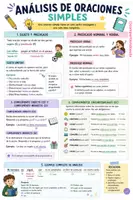 Vista previa - Hojas de trabajo - Análisis de Oraciones Simples: actividades. - página 1