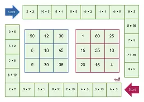 Vorschau - Stationenlernen - FREEBIE: Einmaleins Kernaufgaben, Bingospiel - Seite 1