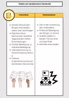 Vorschau - Arbeitsblätter - Unterschied direkte und repräsentative Demokratie - Seite 3